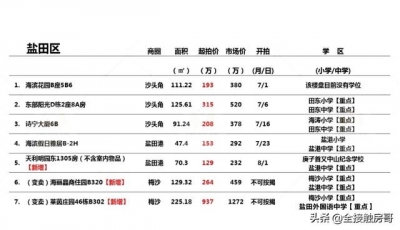 最新深圳法拍房，296套，看看有无本人喜好的？-6.jpg