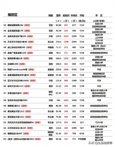 最新深圳法拍房，296套，看看有无本人喜好的？-5.jpg