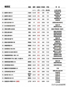 最新深圳法拍房，296套，看看有无本人喜好的？-4.jpg