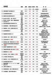 最新深圳法拍房，296套，看看有无本人喜好的？-8.jpg