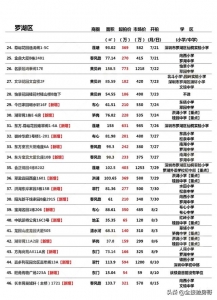 最新深圳法拍房，296套，看看有无本人喜好的？-12.jpg