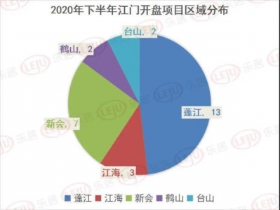 水力齐开！2020下半年江门27年夜楼盘“风涌去袭”-2.jpg