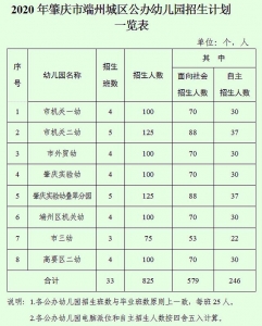 转动丨肇庆市乡区8所公办幼女园电脑派位，中签率超1：7-2.jpg