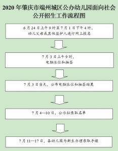 转动丨肇庆市乡区8所公办幼女园电脑派位，中签率超1：7-1.jpg