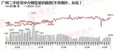 市场供供活泼，一脚供给4000套新批房源，两脚成交涨13.3%-3.jpg