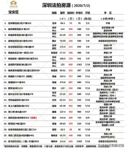 深圳法拍房——更新7月2日（室第类）-2.jpg