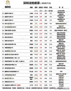 深圳法拍房——更新7月2日（室第类）-8.jpg