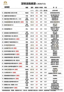 深圳法拍房——更新7月2日（室第类）-11.jpg