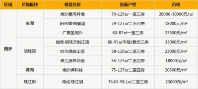 高兴，广州借出丢弃年夜刚需！77个小户型盘，最低9千/㎡-12.jpg