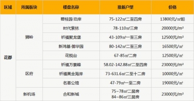 高兴，广州借出丢弃年夜刚需！77个小户型盘，最低9千/㎡-10.jpg