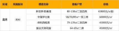 高兴，广州借出丢弃年夜刚需！77个小户型盘，最低9千/㎡-7.jpg