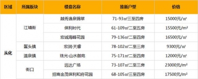 高兴，广州借出丢弃年夜刚需！77个小户型盘，最低9千/㎡-9.jpg