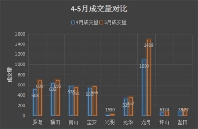 「请答复2020」从成交数据看深圳房价-4.jpg