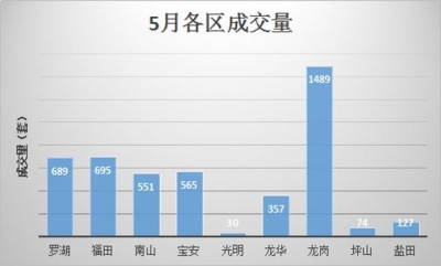 「请答复2020」从成交数据看深圳房价-2.jpg