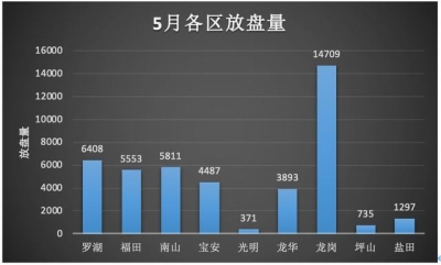 「请答复2020」从成交数据看深圳房价-3.jpg