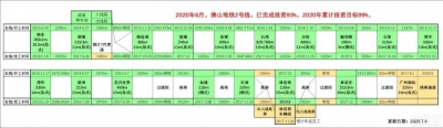 最快已完成93%,佛山最快的3条天铁进度暴光！天铁时期行将降临-2.jpg