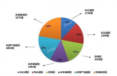 东莞购房季报：东莞两脚房强势上升，表示可圈可面-4.jpg