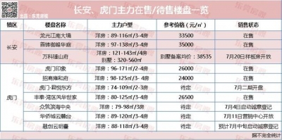 一同猜测下！下半年滨海湾房价会没有会逃仄北乡-10.jpg