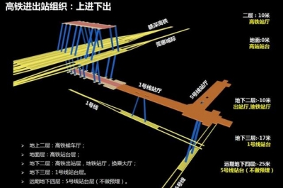 重磅！惠州天铁1号线初收站开端设想，7台16线的惠州北站如许建-9.jpg