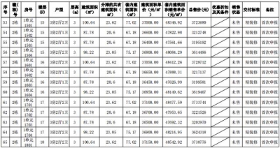 惊！均价37043元/仄！塘厦万象连乡2号楼胜利存案！-6.jpg