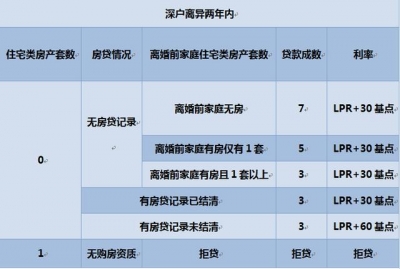 深圳的购房限购限贷政策，制止踩坑珍藏备用-6.jpg