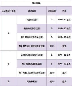 深圳的购房限购限贷政策，制止踩坑珍藏备用-4.jpg