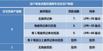 深圳的购房限购限贷政策，制止踩坑珍藏备用-5.jpg