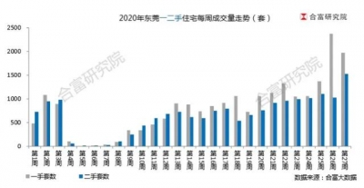 吐血盘货！东莞那104小区两脚房贬价了-7.jpg