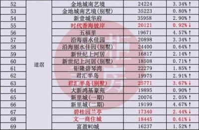 吐血盘货！东莞那104小区两脚房贬价了-14.jpg