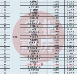 吐血盘货！东莞那104小区两脚房贬价了-10.jpg