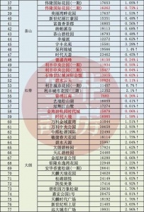 吐血盘货！东莞那104小区两脚房贬价了-18.jpg