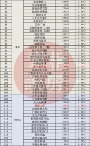 吐血盘货！东莞那104小区两脚房贬价了-19.jpg