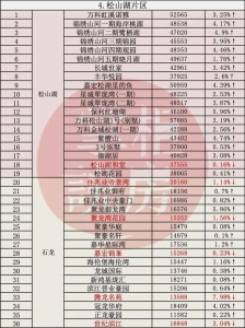 吐血盘货！东莞那104小区两脚房贬价了-17.jpg