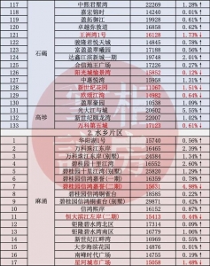 吐血盘货！东莞那104小区两脚房贬价了-12.jpg