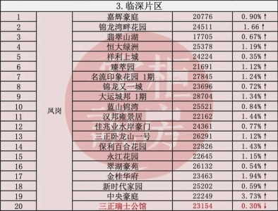 吐血盘货！东莞那104小区两脚房贬价了-15.jpg