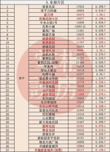 吐血盘货！东莞那104小区两脚房贬价了-20.jpg