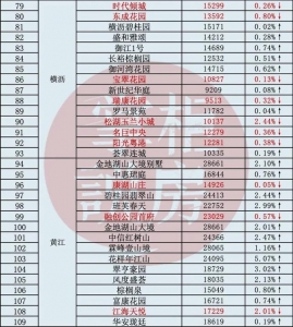 吐血盘货！东莞那104小区两脚房贬价了-22.jpg