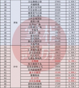 吐血盘货！东莞那104小区两脚房贬价了-24.jpg