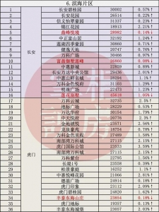 吐血盘货！东莞那104小区两脚房贬价了-23.jpg