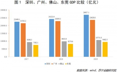 佛山，一座被严峻低估的经济强市-2.jpg