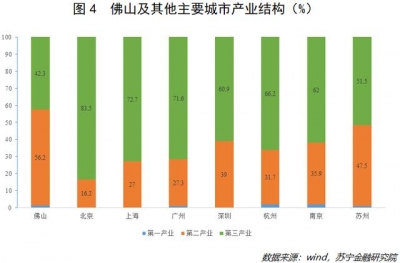 佛山，一座被严峻低估的经济强市-6.jpg