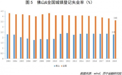 佛山，一座被严峻低估的经济强市-7.jpg