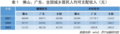 佛山，一座被严峻低估的经济强市-5.jpg