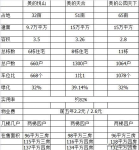 肇庆好的三子 规划肇乡 三盘齐散 聪慧糊口 好的人死 6000起-14.jpg