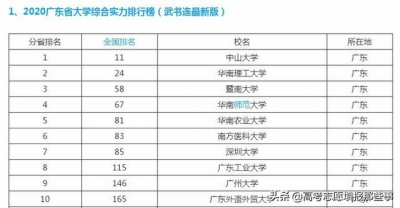 广东最好的5所年夜教，某校排名正在前，可是考死没有承认，无法出局-1.jpg