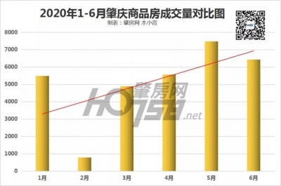 成交打破30000套！5年夜杂新盘进市撑场！肇庆房市很魔幻-3.jpg