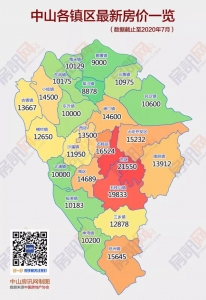 进军天产圈必备！7月中山200个楼盘价钱暴光！购房、卖房皆看看-2.jpg