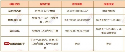 进军天产圈必备！7月中山200个楼盘价钱暴光！购房、卖房皆看看-14.jpg