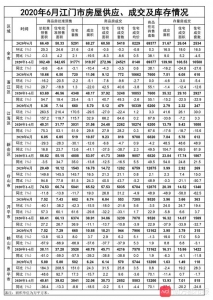 上半年，江门市商品房成交均价8140元/㎡，同比增加0.6%-1.jpg