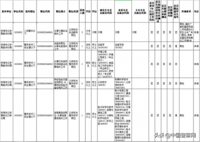 【广东珠海】招警啦！3日开端报名-1.jpg